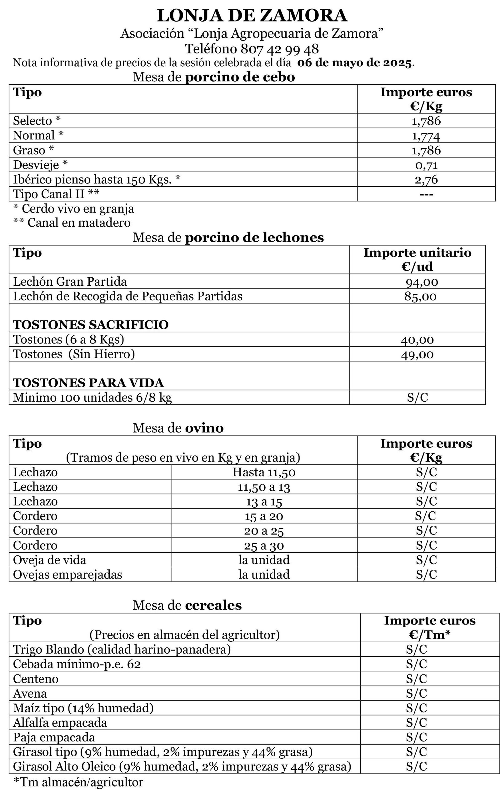 Precios Lonja 06.05.2025