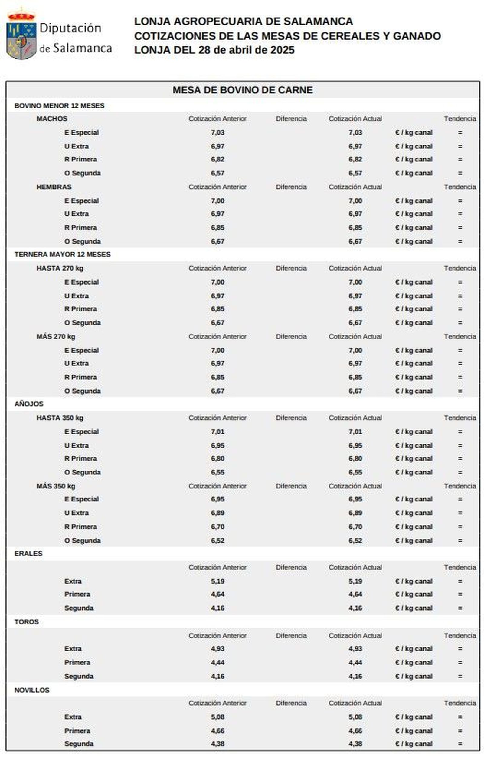 Mesa de bovino de carne