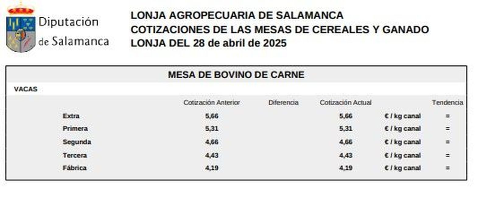 Mesa de bovino de carne1 