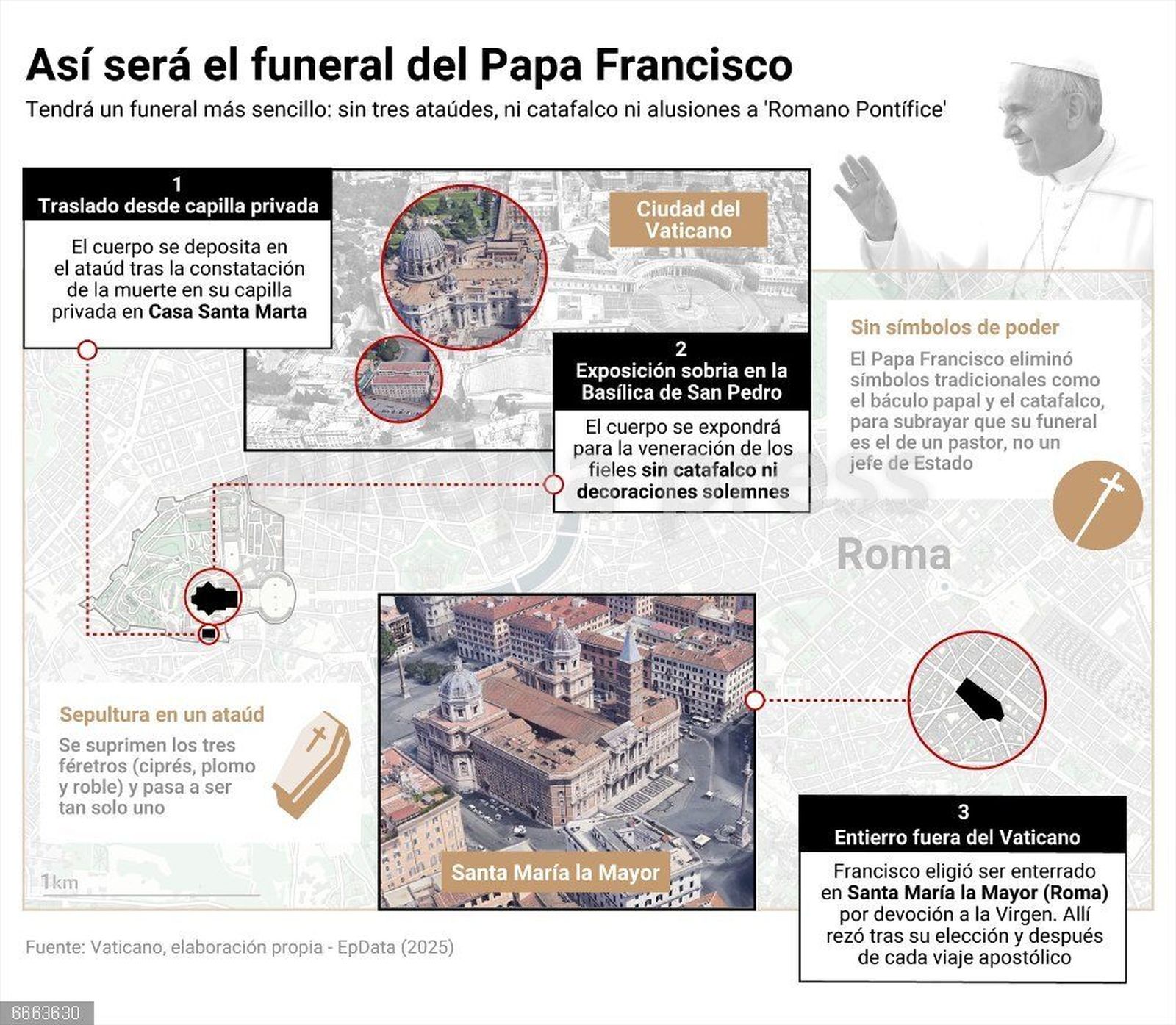 Infografía con datos principales del funeral del Papa Francisco. EP